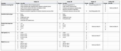 Brief composite mobility index predicts post-stroke fallers after hospital discharge
